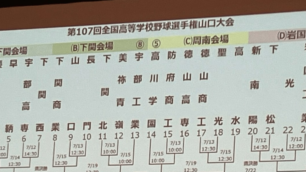夏の全国高校野球選手権山口大会　組み合わせ決定　7月12日開幕 - 中国新聞デジタル