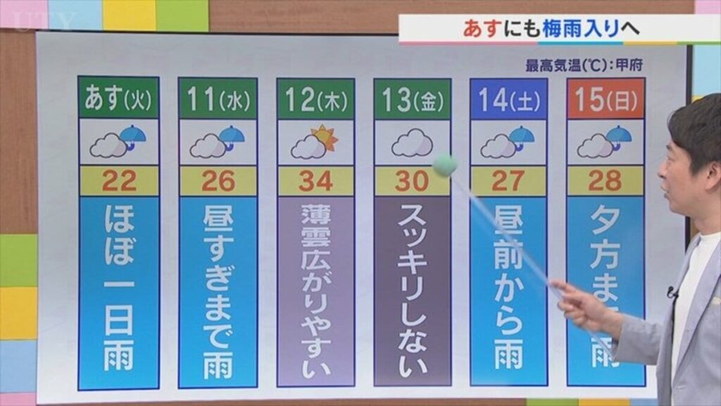 10日はいよいよ梅雨入りへ 米津龍一気象予報士が解説 山梨 | 山梨のニュース | ＵＴＹテレビ山梨 - TBS NEWS DIG