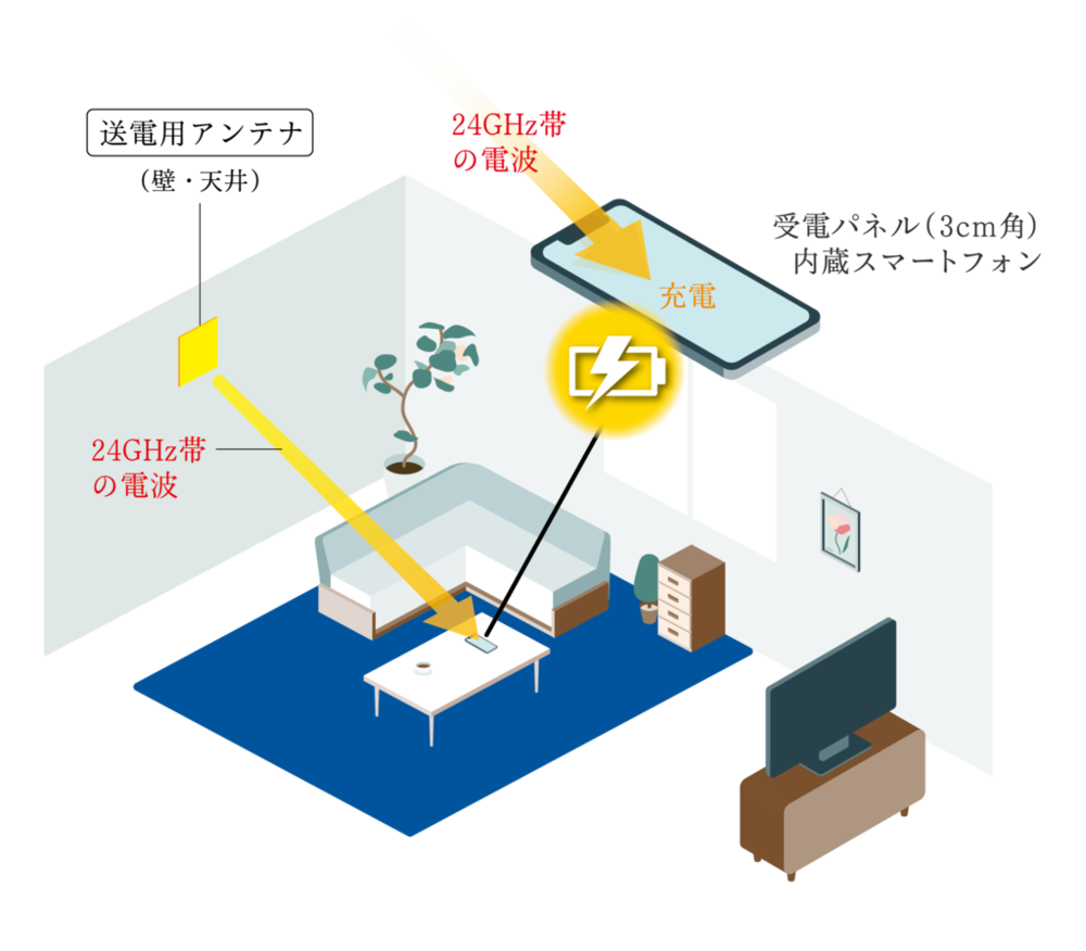 【金沢工業大学 伊東健治教授が「Best paper award」受賞】米国IEEE主催の無線電力伝送技術の国際会議で。スマートフォンへの遠隔充電の実証実験も予定。将来はドローンや月面ローバーへの応用も。　写真1枚　国際ニュース：AFPBB News