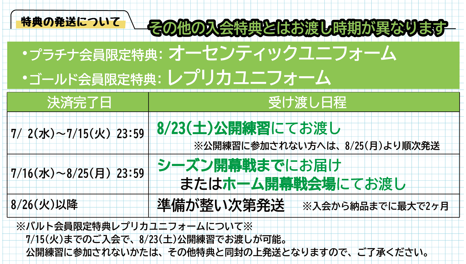 入会特典（オーセン・レプリカ）の発送