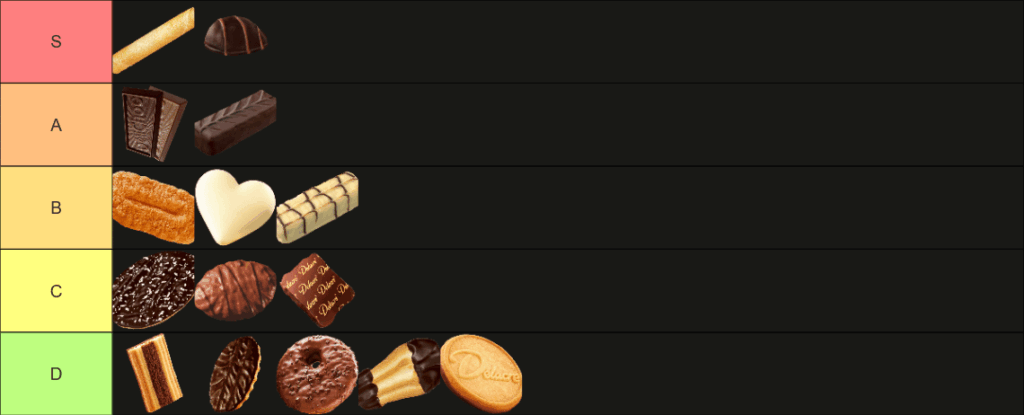 私のデラクレクッキーティアリスト