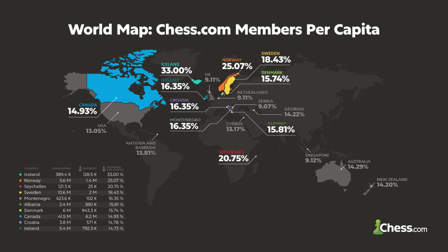 Chess.comアクセスMVの見出しの数
