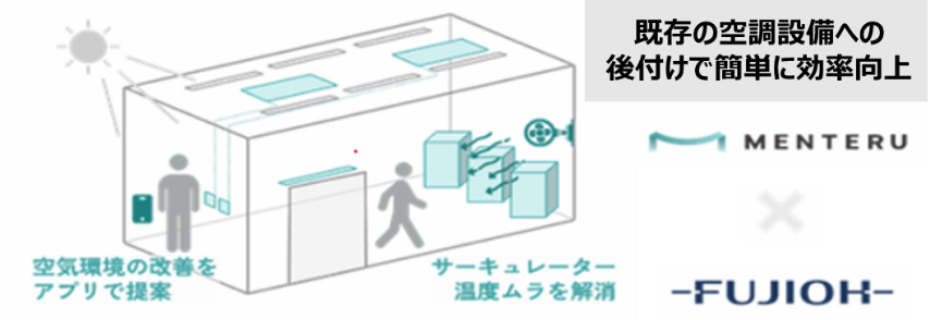 メンテル・富士工業