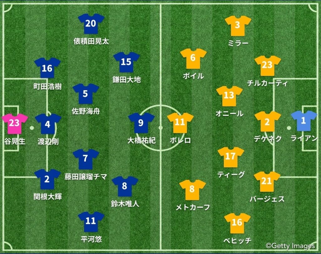 日本vsオーストラリア スタメン発表 | ゲキサカ 日本vsオーストラリア スタメン発表 | ゲキサカ