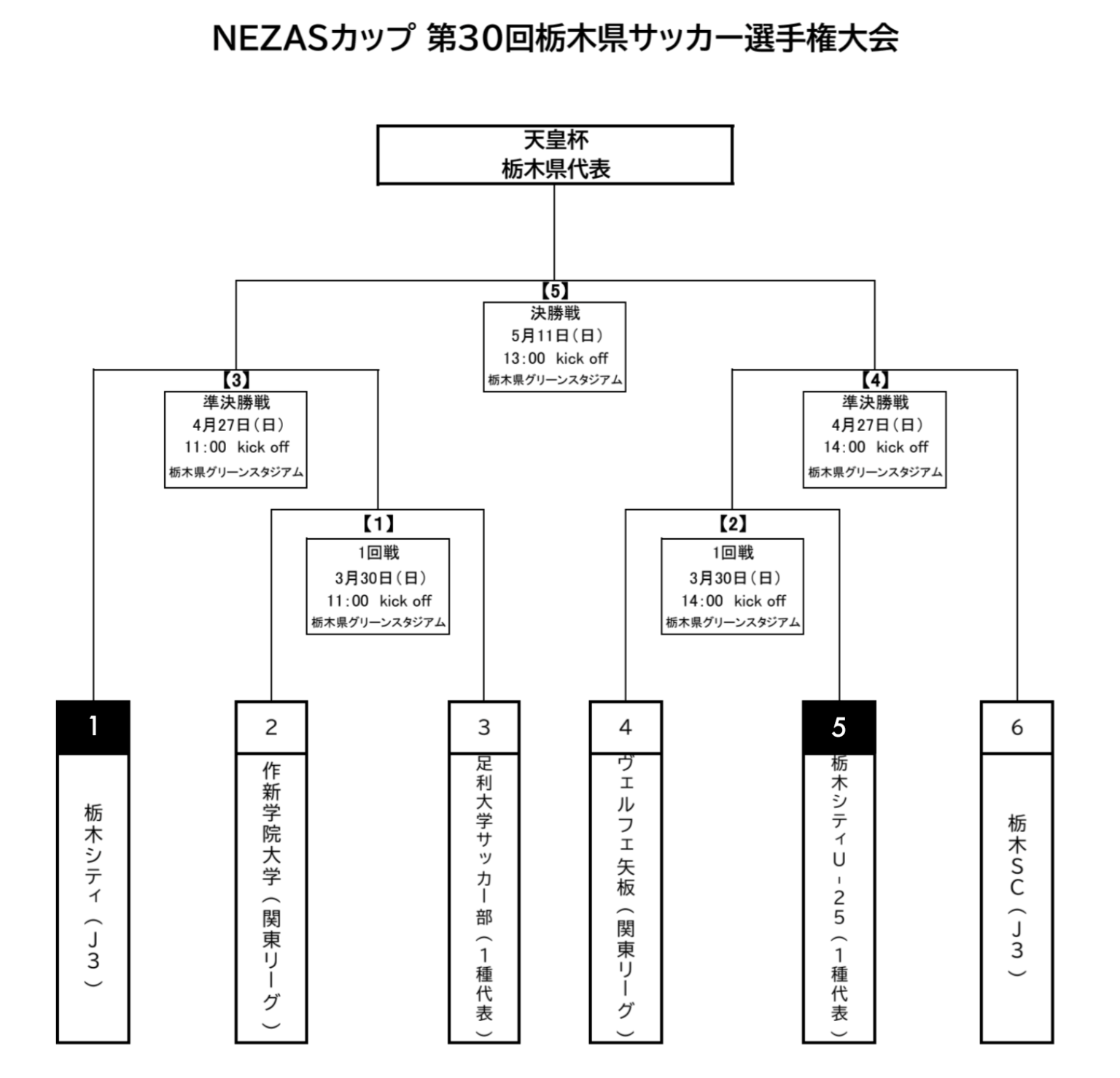 栃木シティ｜ NEZASカップ第30回栃木県サッカー選手権大会組み合わせおよび試合日程決定のお知らせ