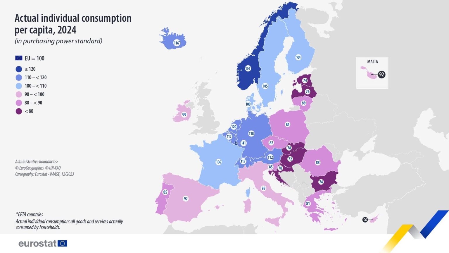 新鮮なデータ：エストニアの消費者は現在、最も貧しい人々のEU 3にいます