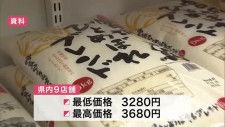 宮城県内のコメ価格が全国平均下回る 最低価格３２８０円　県内の調査結果を初公表