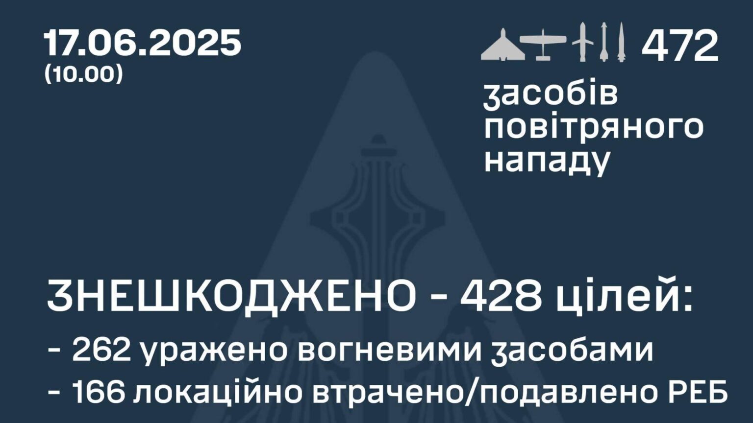 ロシア軍がウクライナを大規模空襲、市街地上空で巡航ミサイルがクラスター弾を散布する戦争犯罪行為（JSF） - エキスパート - Yahoo!ニュース - Yahoo!ニュース