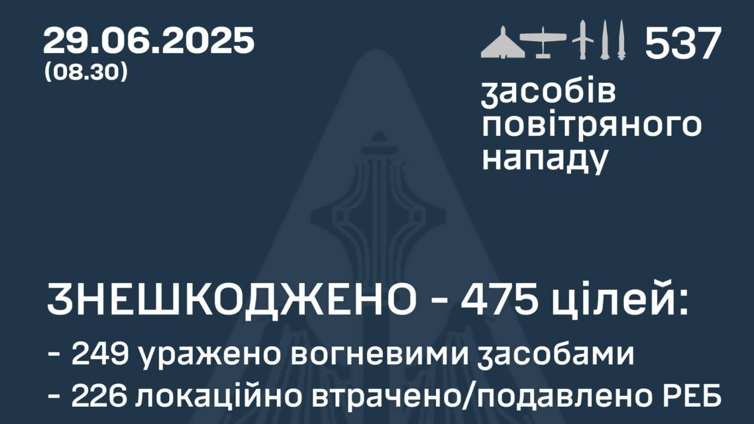 ロシア軍がウクライナに過去最大537発の長距離攻撃を実施、中国製部品で大量生産が可能なドローンに偏重（JSF） - エキスパート - Yahoo!ニュース - Yahoo!ニュース