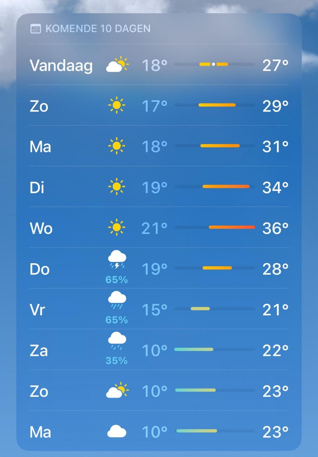 水曜日は家にいるのに良い日のように見えます