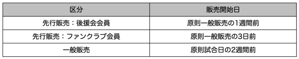 栃木シティ｜ ホームゲームにおけるチケット先行販売について