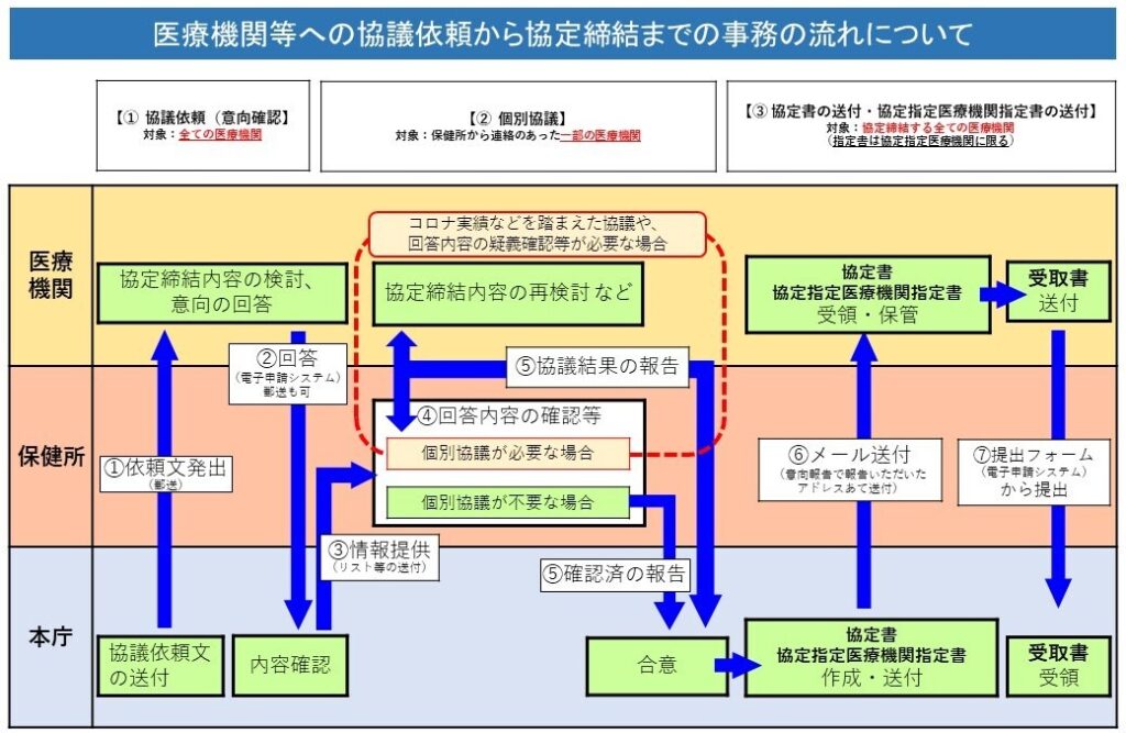 フロー図.jpg