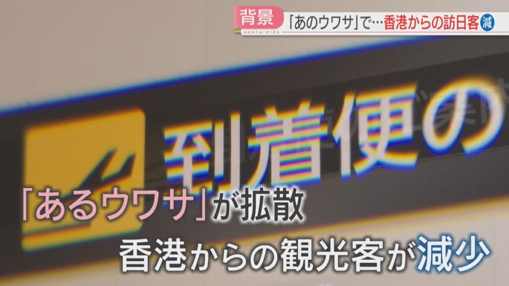 共有