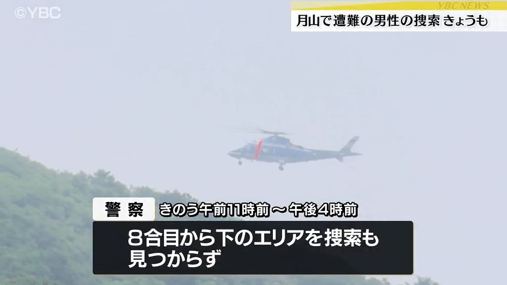 共有