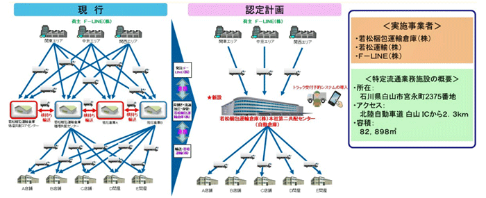0711wakamatu2 - 若松梱包運輸倉庫／石川県に共配センター稼働、F-LINEと協力で物効法の認定施設に