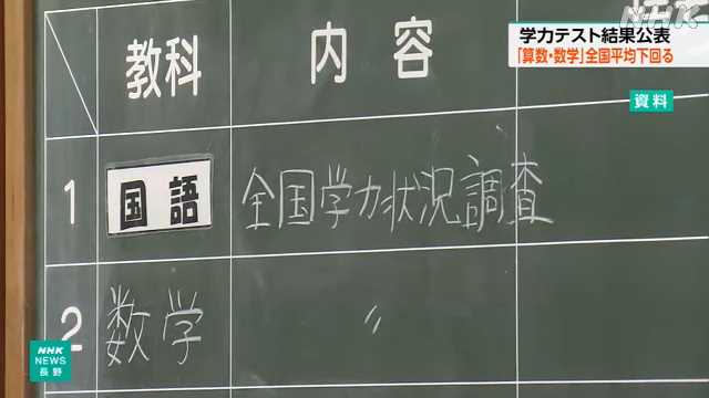 全国学力テスト 長野県平均正答率「算数・数学」全国を下回る｜NHK 長野県のニュース