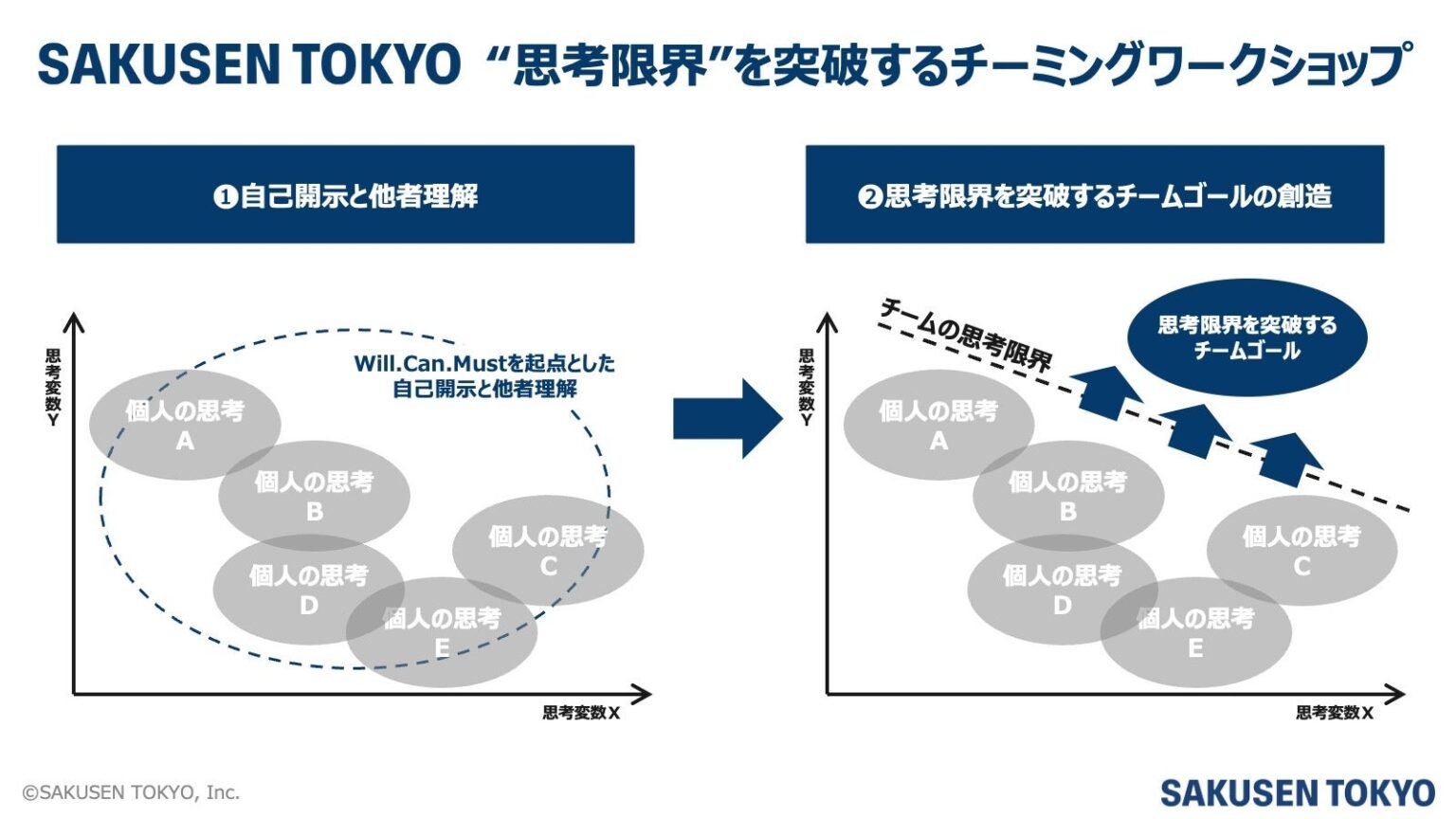 SAKUSEN TOKYO、新サービス「“思考限界”を突破するチーミングワークショップ」を提供開始 | 株式会社SAKUSEN TOKYOのプレスリリース