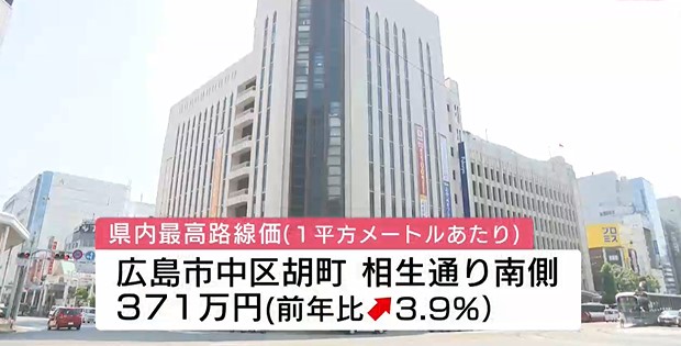 広島県内の路線価　平均値は４年連続で上昇　最高は広島市中区胡町 相生通り南側