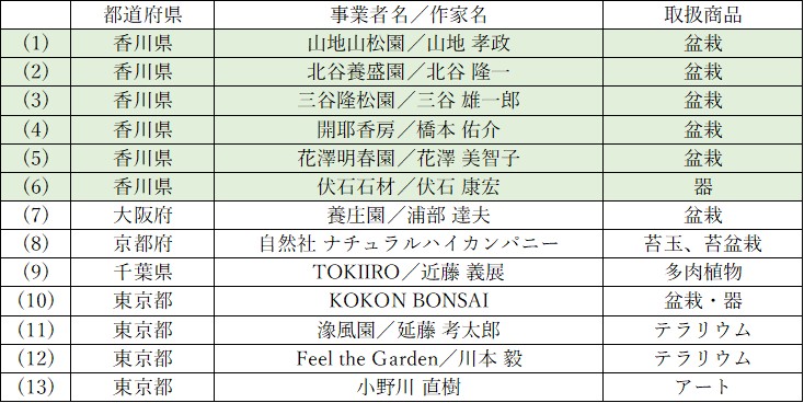 list