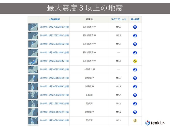 昨夜は石川県で最大震度5弱の地震　1週間程度、最大震度5弱程度の地震に注意