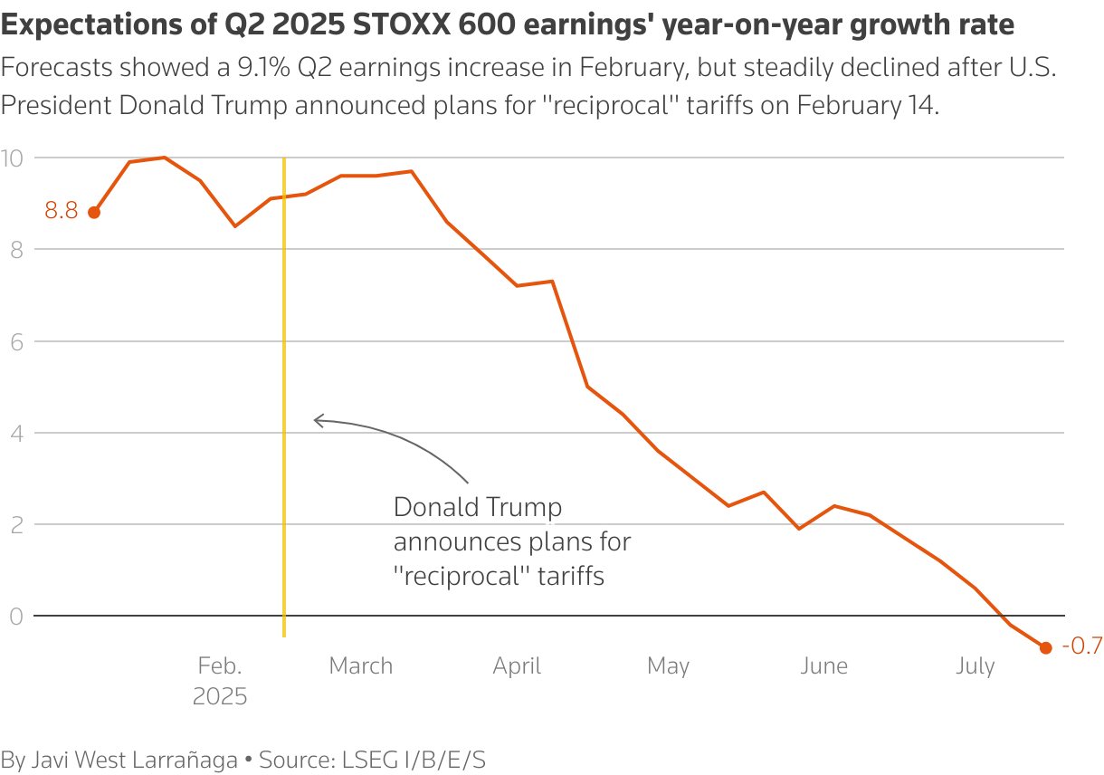 Expectations of Q2 2025 earnings year-on-year growth rate