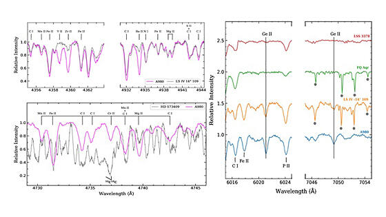 EHe星A980でゲルマニウム輝線を初観測 インド宇宙物理学研究所|インド科学技術ニュース|Science Portal India インドの科学技術の今を伝える