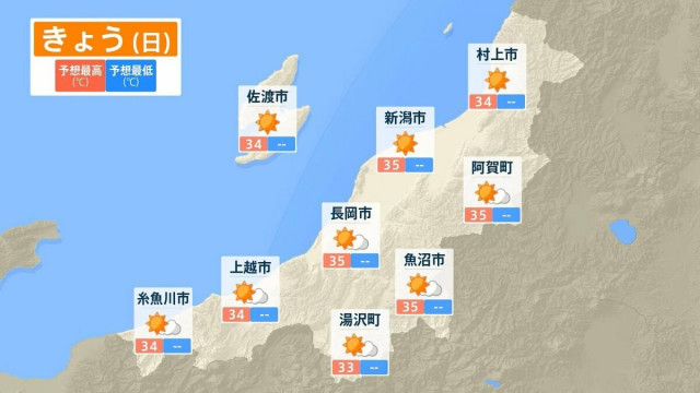 新潟県に『熱中症警戒アラート』  “危険な暑さ”の恐れ　エアコンの使用やこまめな水分補給で熱中症対策を