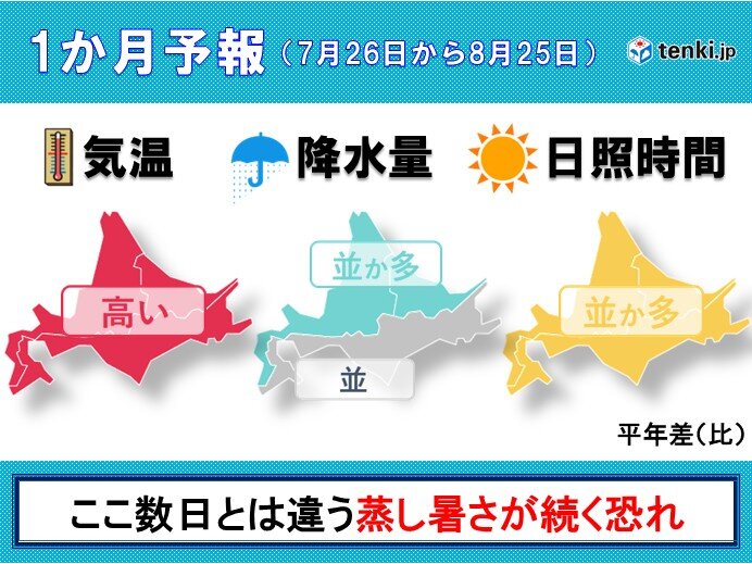 暑さの終わりが見えない北海道　向こう1か月も高温続く恐れ