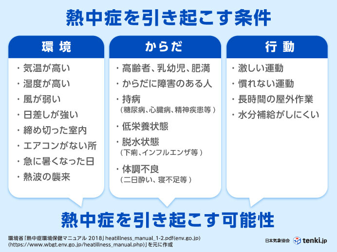 1週目(7月26日～8月1日)　ここ数日とは暑さの質が変わりそう