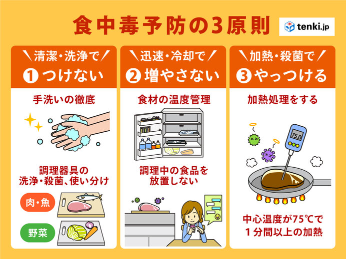 3～4週目(8月9日～22日)　お盆過ぎても暑さ終わらず?
