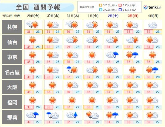 この先もまとまった雨なし