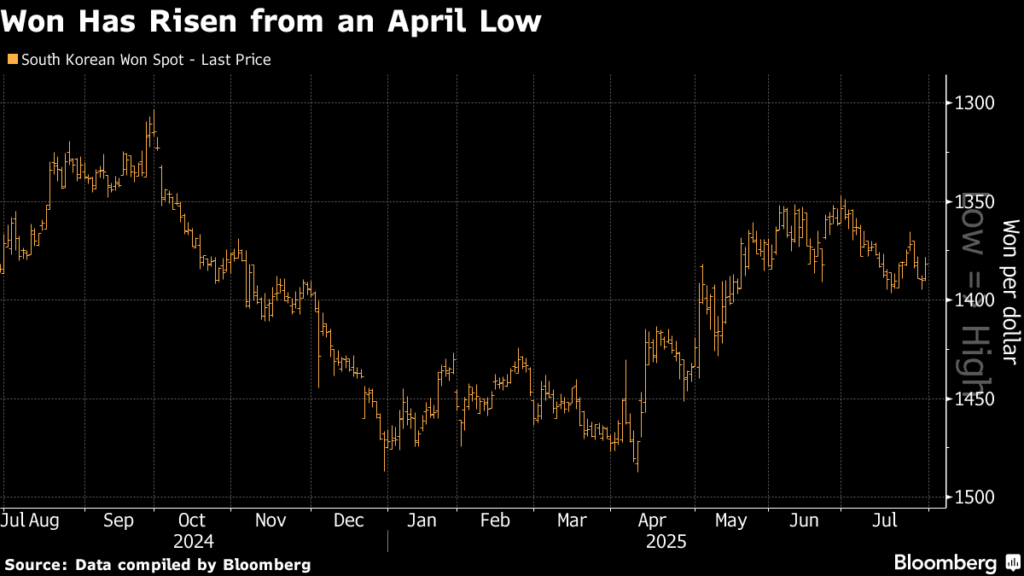 韓国ウォンが上昇、米国が相場引き上げ要求との報道受け - Bloomberg