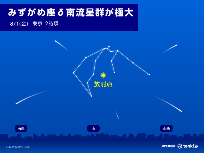 今日31日「みずがめ座δ南流星群」がピーク　気になる天気は?