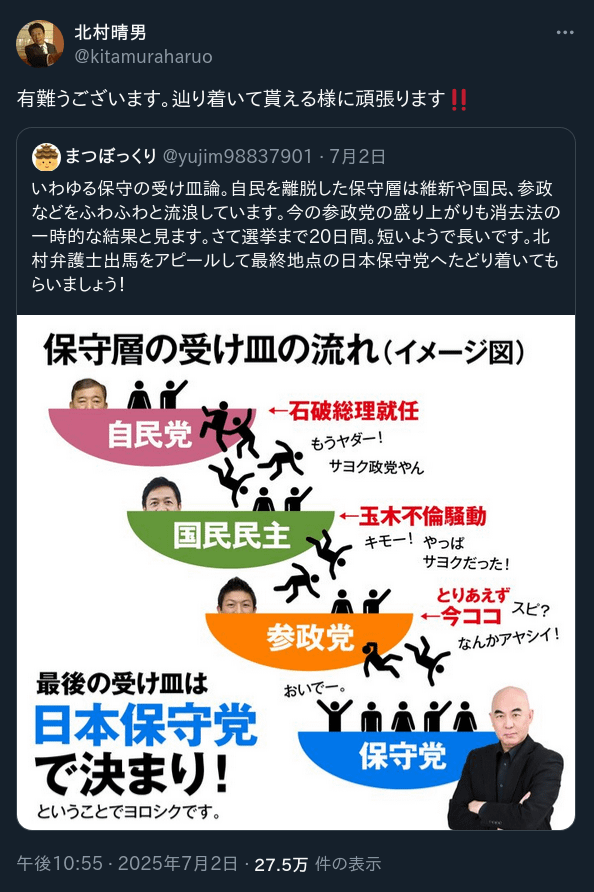日本保守党の戦略