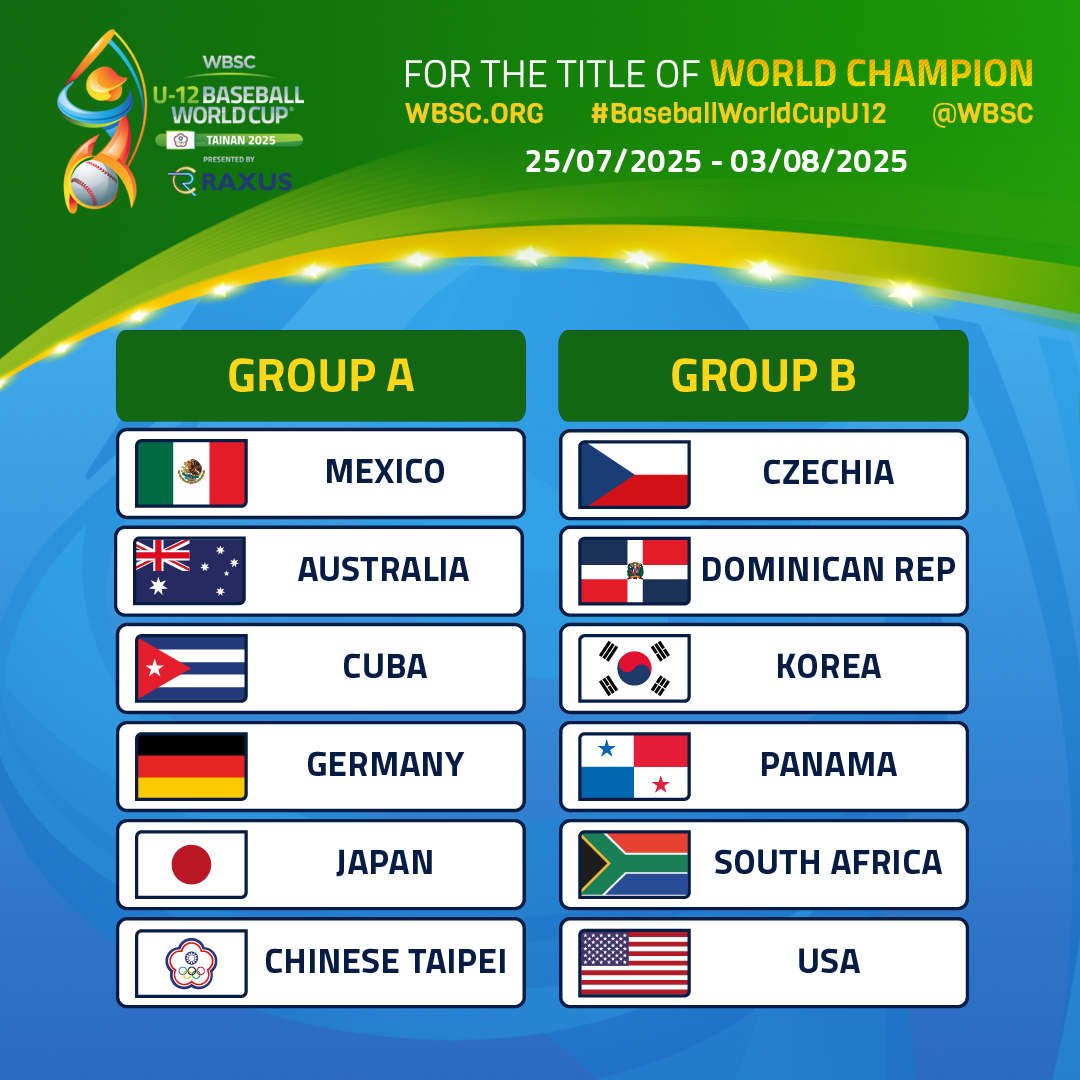 The Global Game