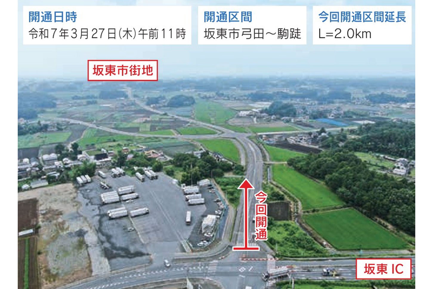 県道結城坂東線バイパスの様子。