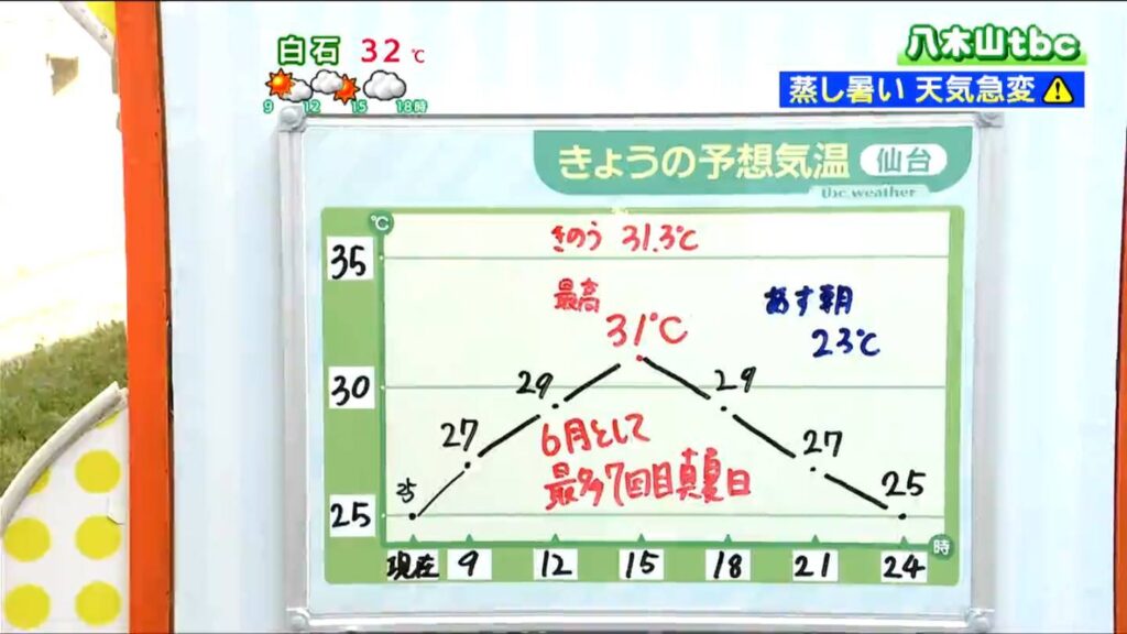 【30日雨雲シミュレーション】30日も蒸し暑さ続く 午後は急な天気の変化に注意 宮城の天気 tbc気象台（tbc東北放送） - Yahoo!ニュース - Yahoo!ニュース