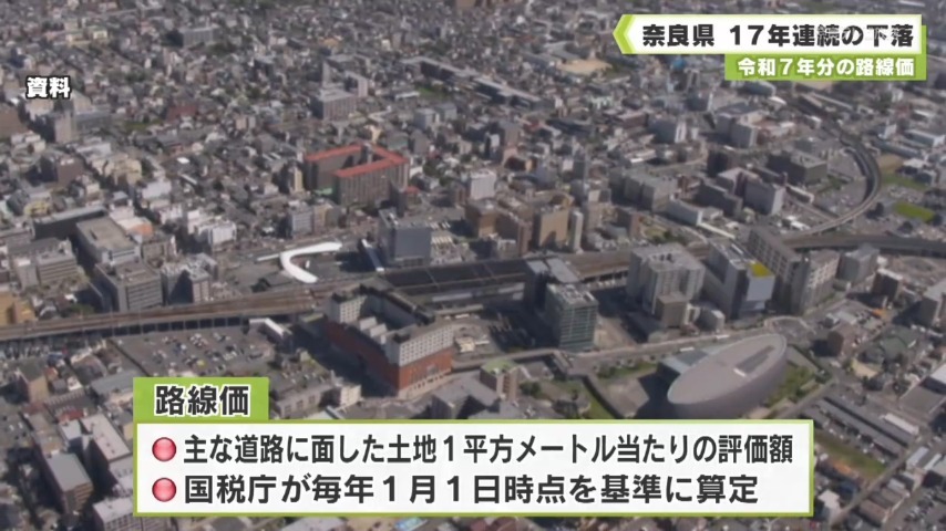 令和７年分の路線価 奈良県 １７年連続の下落（奈良テレビ放送） - Yahoo!ニュース