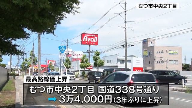 【路線価】青森県内平均が“初めて上昇” 最高額は青森市の新町通り むつ市の中央2丁目国道338号通りは3年ぶりに上昇（青森放送） - Yahoo!ニュース - Yahoo!ニュース