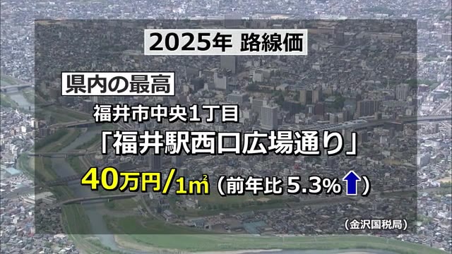 路線価3年連続上昇は「福井駅西口広場通り」前年から5.3%アップ 北陸新幹線開業で再開発進み人口増 県内全体では32年連続の下落 （福井テレビ） - Yahoo!ニュース - Yahoo!ニュース