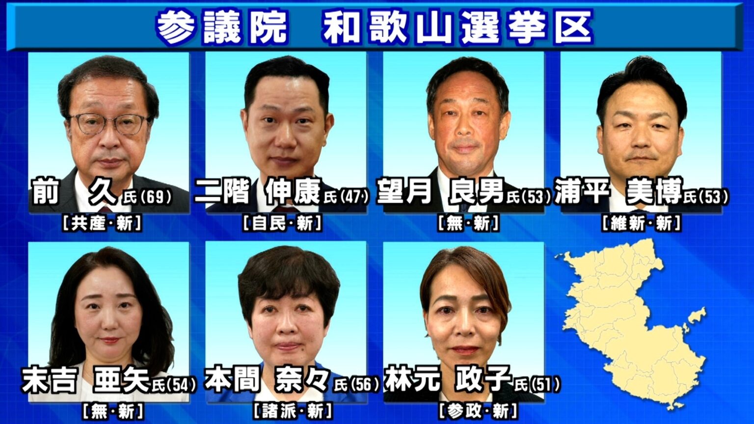 参院選 公示 和歌山選挙区 過去最多 新人7人立候補（テレビ和歌山） - Yahoo!ニュース