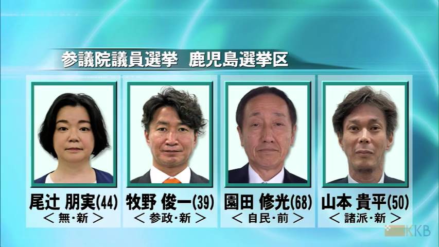 参院選・鹿児島選挙区 トップが続々と鹿児島入りし演説（KKB鹿児島放送） - Yahoo!ニュース