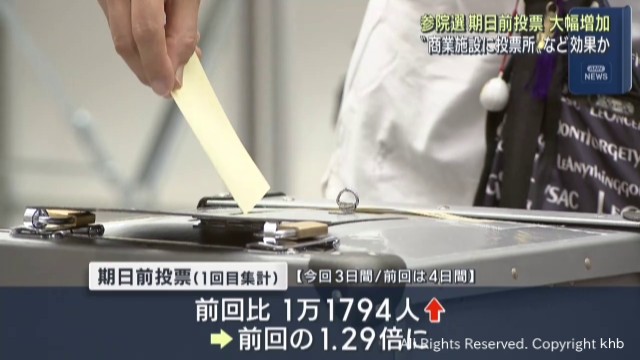 参議院選挙の期日前投票 宮城県は前回を大幅に上回る（khb東日本放送） - Yahoo!ニュース