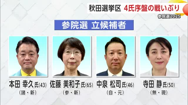 参院選2025・秋田県選挙区 公示日から公示後初の週末へ 4候補は各地でそれぞれの訴え（秋田テレビ） - Yahoo!ニュース - Yahoo!ニュース