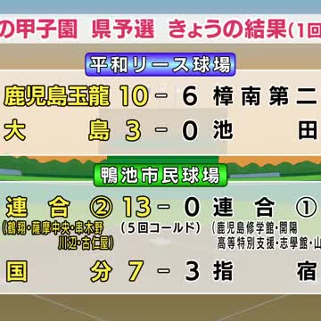 【夏の甲子園】鹿児島県予選結果 鹿児島玉龍、大島、連合２（鶴翔・薩摩中央・串木野・川辺・古仁屋）、国分が2回戦へ（鹿児島ニュースＫＴＳ） - Yahoo!ニュース - Yahoo!ニュース