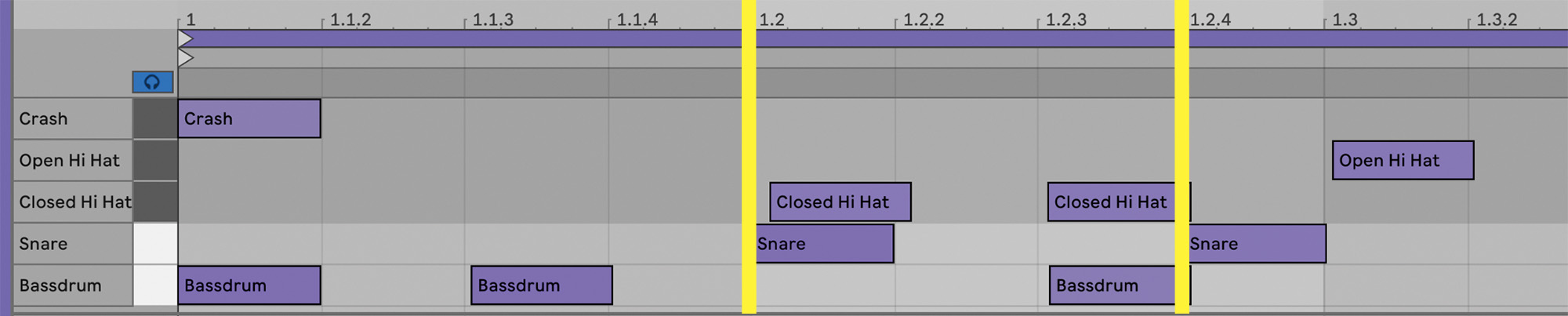 画面❸　ドラムのMIDIピアノロールを拡大したところ。バスドラ、ハイハットはおおむねグリッドから遅れ気味だが、黄色線で示したスネアはほぼグリッドか少し前に位置している