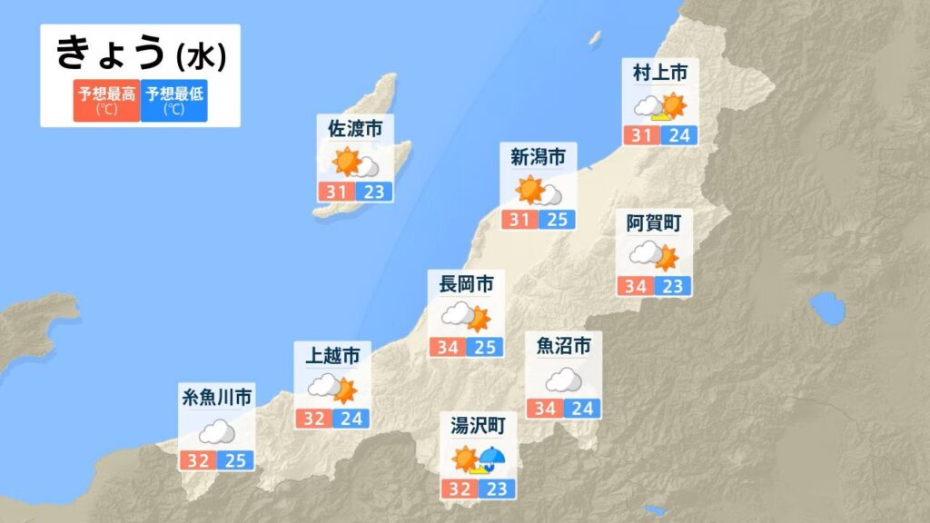 新潟県に『熱中症警戒アラート』 “危険な暑さ”の恐れ　エアコンの使用やこまめな水分補給で熱中症対策を（ＢＳＮ新潟放送） - Yahoo!ニュース