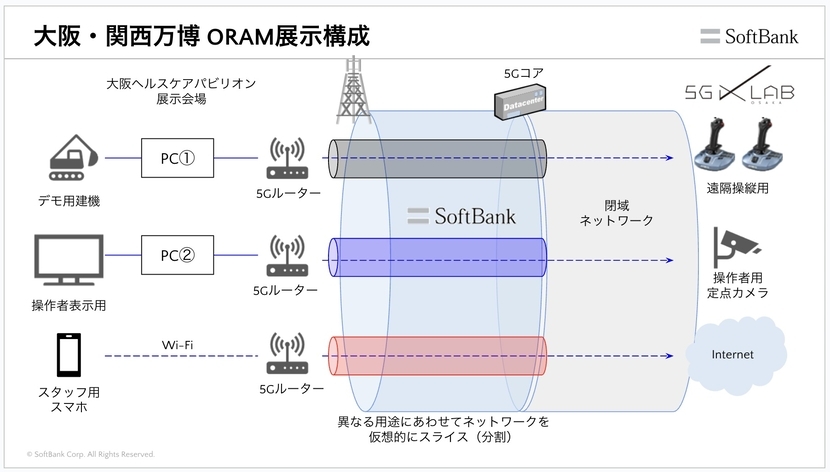 大阪万博 ORAM展示構成