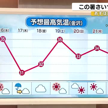 いよいよ梅雨明けか…石川県内は週末から“夏本番の暑さ”の見込み 16日は35度以上の猛暑日になる所も（石川テレビ） - Yahoo!ニュース - Yahoo!ニュース