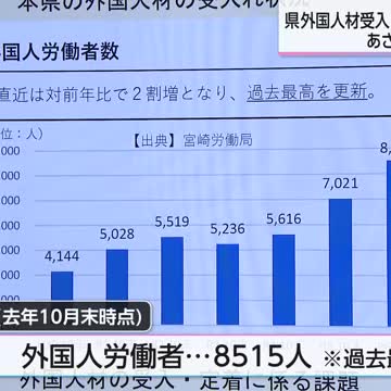 県内の外国人労働者数は過去最多 受け入れの環境整備を 宮崎県外国人材受入・定着支援センター開所（宮崎ニュースUMK） - Yahoo!ニュース - Yahoo!ニュース